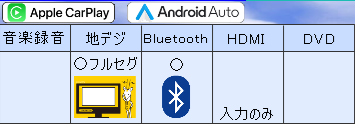 SSDナビ付新古車検索