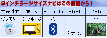 お買い得の最新型デカナビ！